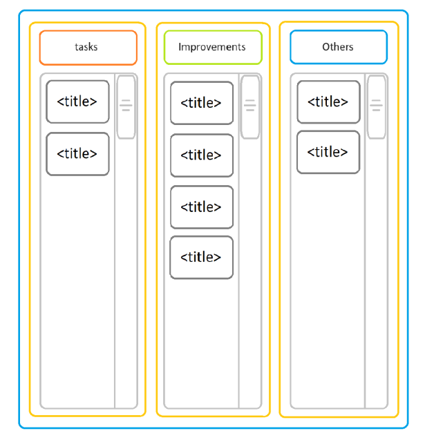 Desk interface large screen layout showing three columns for Tasks, Improvements, and Others